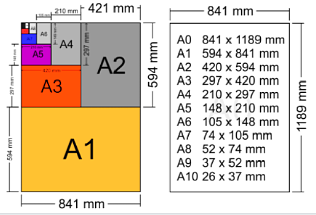 Detail Ukuran Kertas Gambar A2 Nomer 26