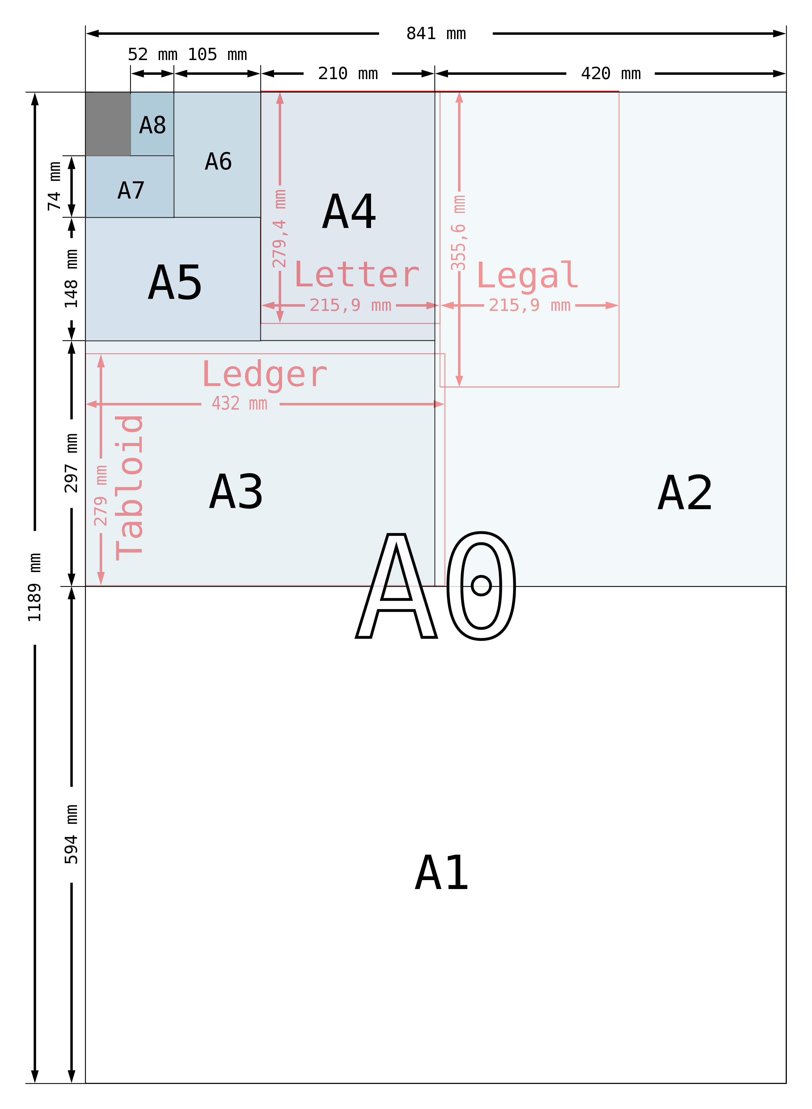 Detail Ukuran Kertas Gambar A2 Nomer 31