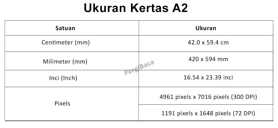 Detail Ukuran Kertas Gambar A2 Nomer 32