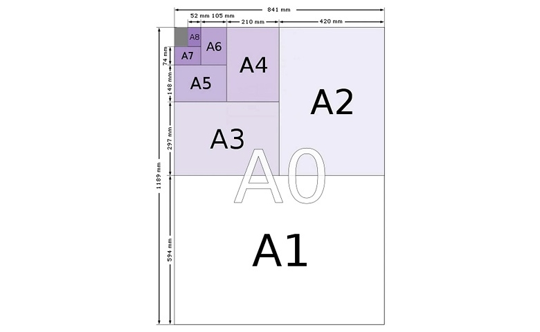 Detail Ukuran Kertas Gambar A2 Nomer 47