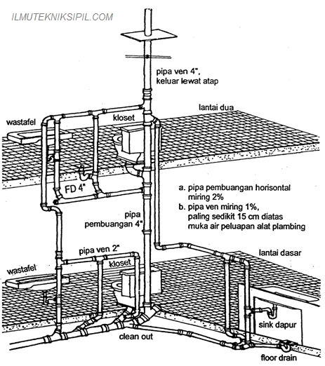 Detail Ukuran Pipa Urinoir Nomer 32