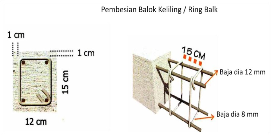 Detail Ukuran Ring Balok Rumah 1 Lantai Nomer 3