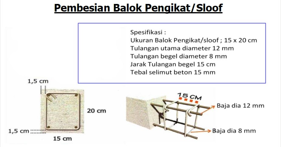 Detail Ukuran Ring Balok Rumah 1 Lantai Nomer 8