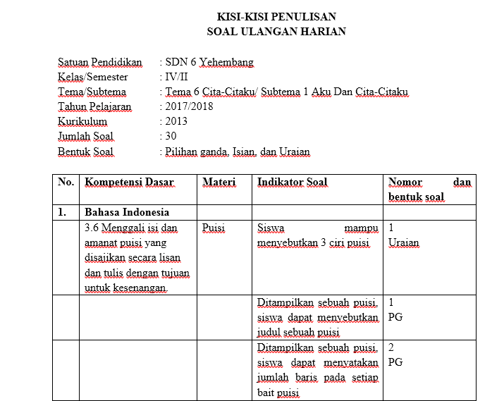 Contoh Evaluasi Pendidikan - KibrisPDR