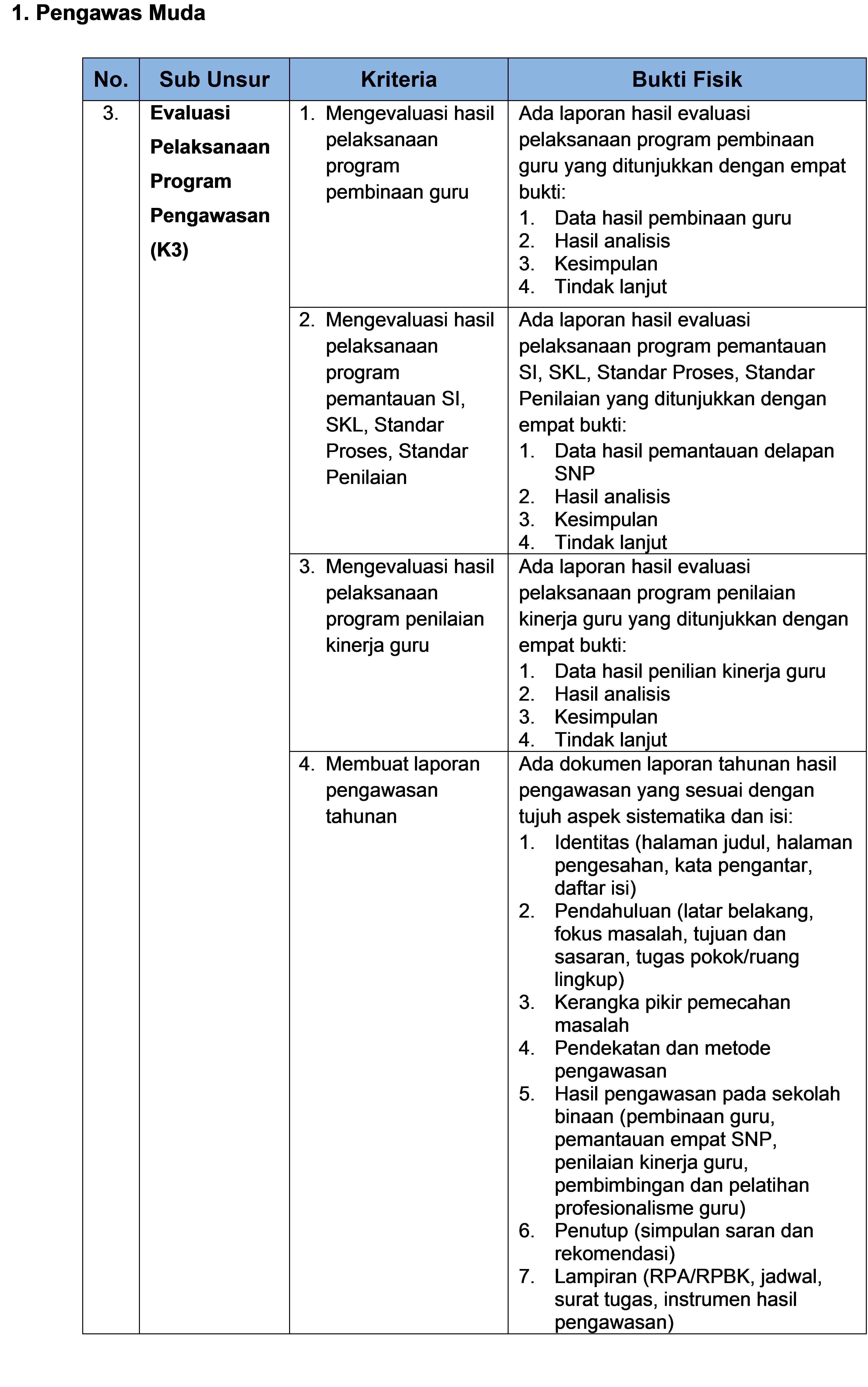 Detail Contoh Evaluasi Pendidikan Nomer 43