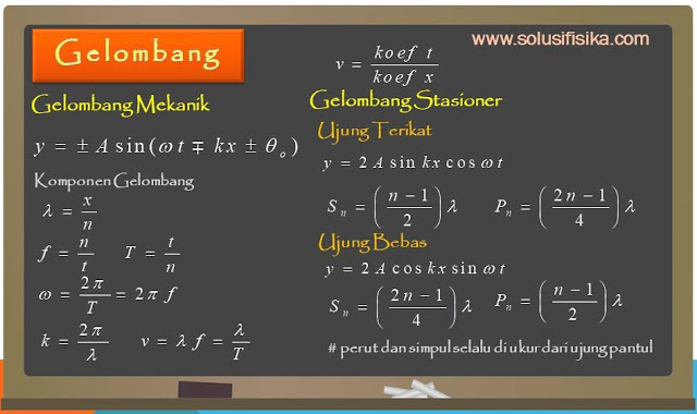 Detail Contoh Soal Gelombang Stasioner Ujung Bebas Dan Pembahasannya Nomer 10