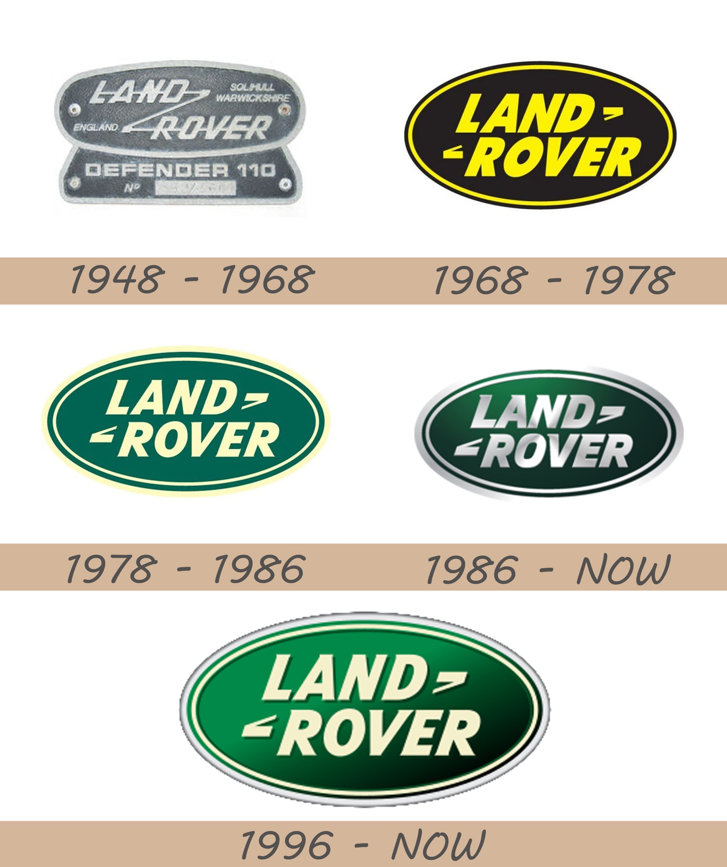 Detail Land Rover Defender Logo Nomer 26
