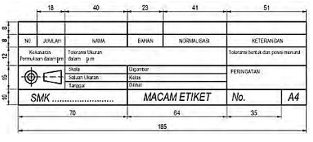 Detail Kepala Gambar Etiket Nomer 13