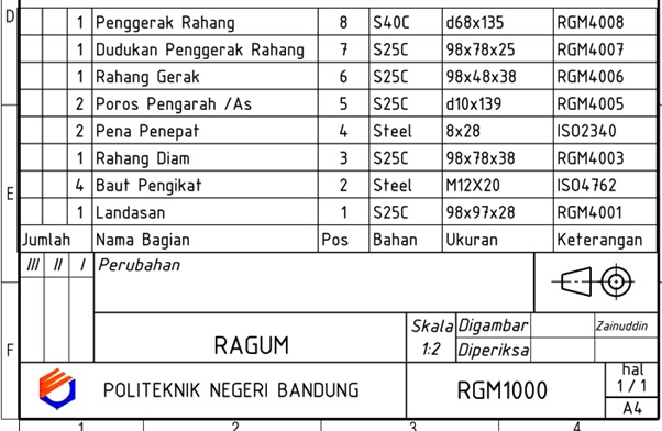 Detail Kepala Gambar Etiket Nomer 9