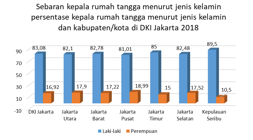 Detail Kepala Rumah Tangga Nomer 20