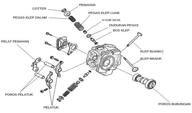 Detail Kepala Silinder Motor Nomer 4