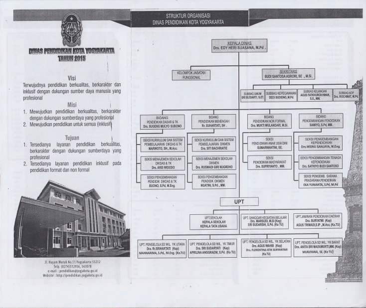 Detail Kepegawaian Dinas Pendidikan Kota Yogyakarta Nomer 23