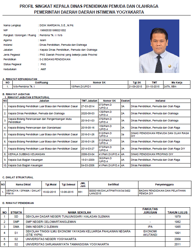 Detail Kepegawaian Dinas Pendidikan Kota Yogyakarta Nomer 25
