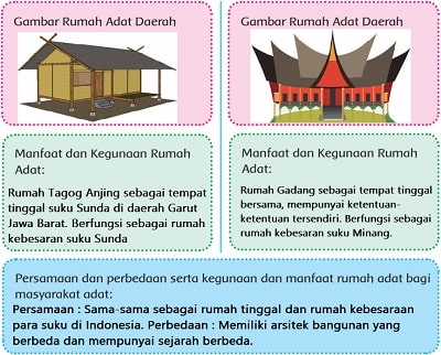 Detail Keragaman Rumah Adat Di Indonesia Nomer 33