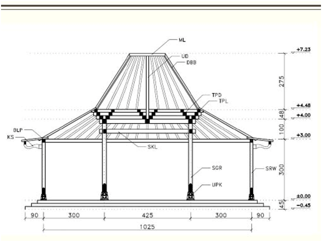 Detail Kerangka Rumah Joglo Nomer 3