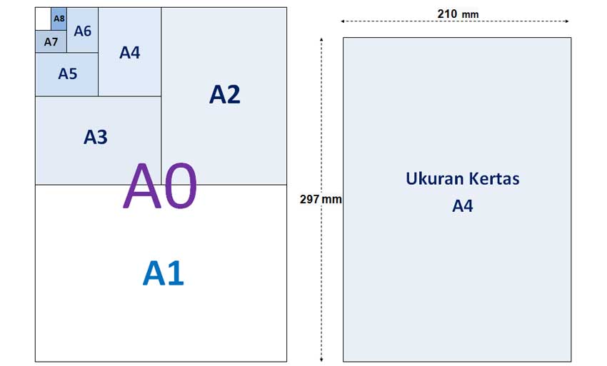 Detail Kertas Gambar A4 Nomer 2