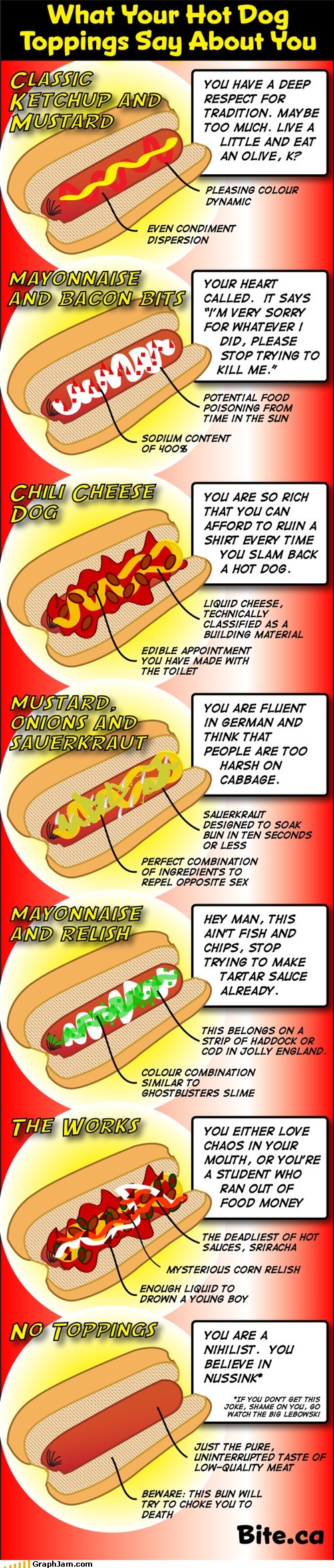 Detail Ketchup On Hot Dog Meme Nomer 24