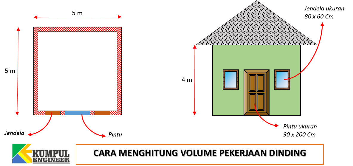 Detail Ketebalan Tembok Rumah Nomer 12