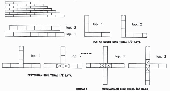 Detail Ketebalan Tembok Rumah Nomer 14