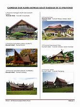 Detail Keterangan Rumah Adat Indonesia Nomer 49