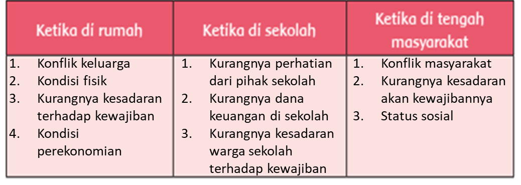 Detail Ketika Di Rumah Nomer 4