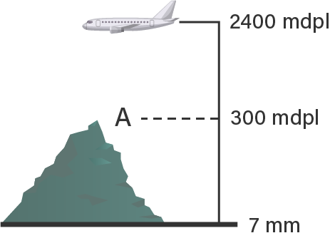 Detail Ketinggian Terbang Pesawat Nomer 41