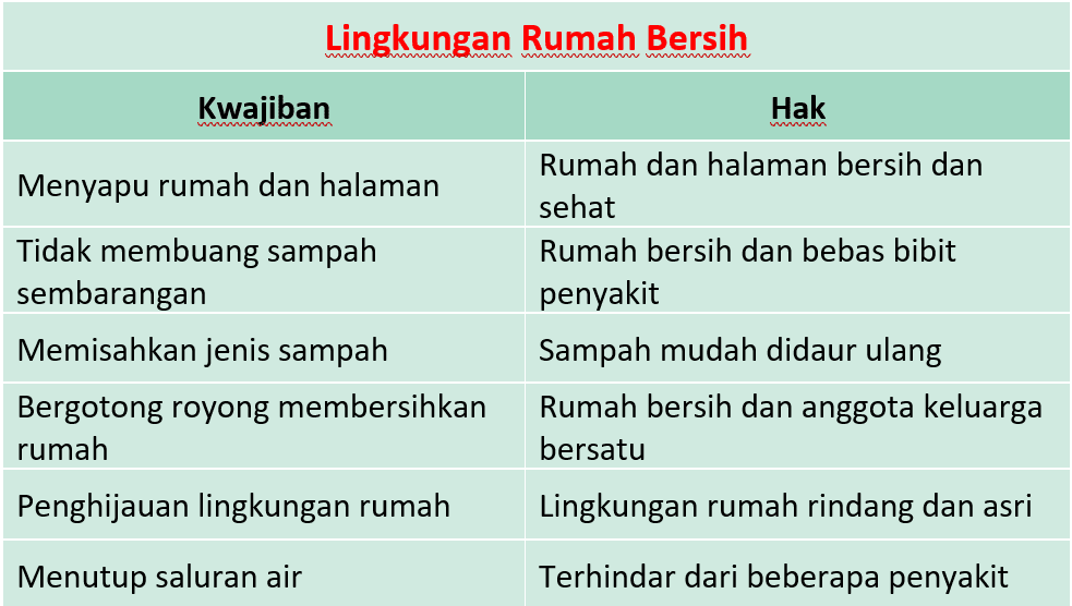 Detail Kewajiban Lingkungan Rumah Bersih Nomer 11