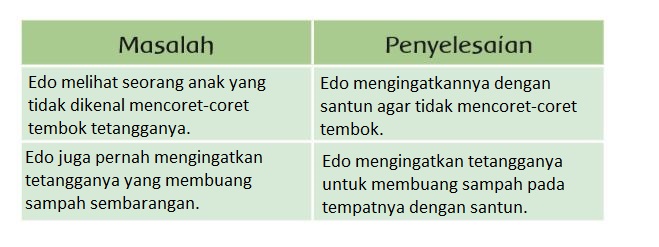 Detail Kewajiban Lingkungan Rumah Bersih Nomer 12