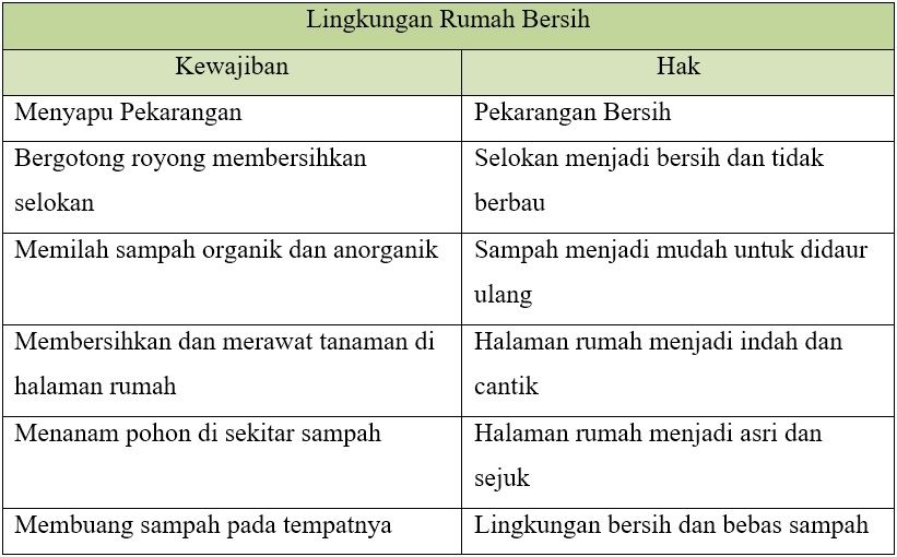 Detail Kewajiban Lingkungan Rumah Bersih Nomer 4