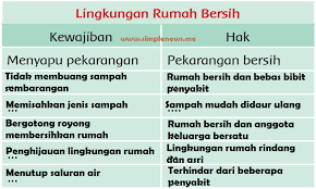 Detail Kewajiban Lingkungan Rumah Bersih Nomer 36