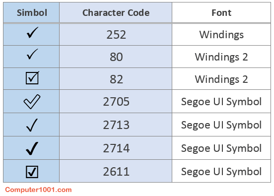 Detail Keyboard Centang Biru Nomer 32