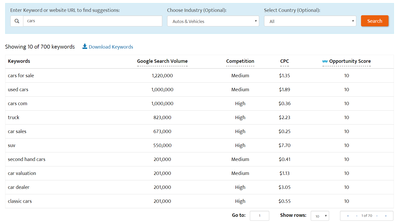 Detail Keyword Nomer 2
