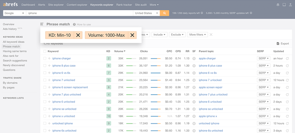 Detail Keyword Nomer 20