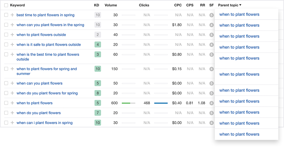 Detail Keyword Nomer 44