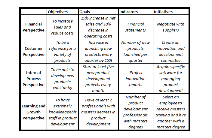 kfc-balanced-scorecard-50-koleksi-gambar