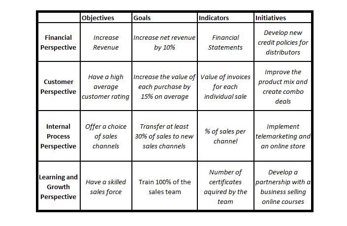 Kfc Balanced Scorecard 50 Koleksi Gambar kfc-balanced-scorecard-50-koleksi-gambar