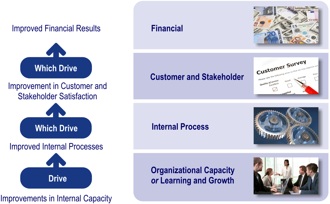 Detail Kfc Balanced Scorecard Nomer 5