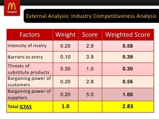 Detail Kfc Balanced Scorecard Nomer 35