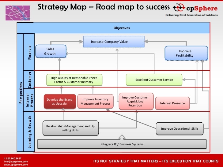 Detail Kfc Balanced Scorecard Nomer 10