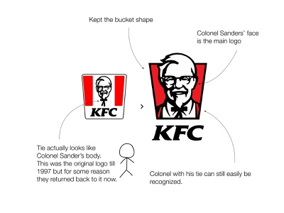 Detail Kfc Bucket Logo Nomer 28