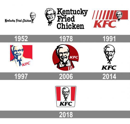 Detail Kfc Logo Font Nomer 39