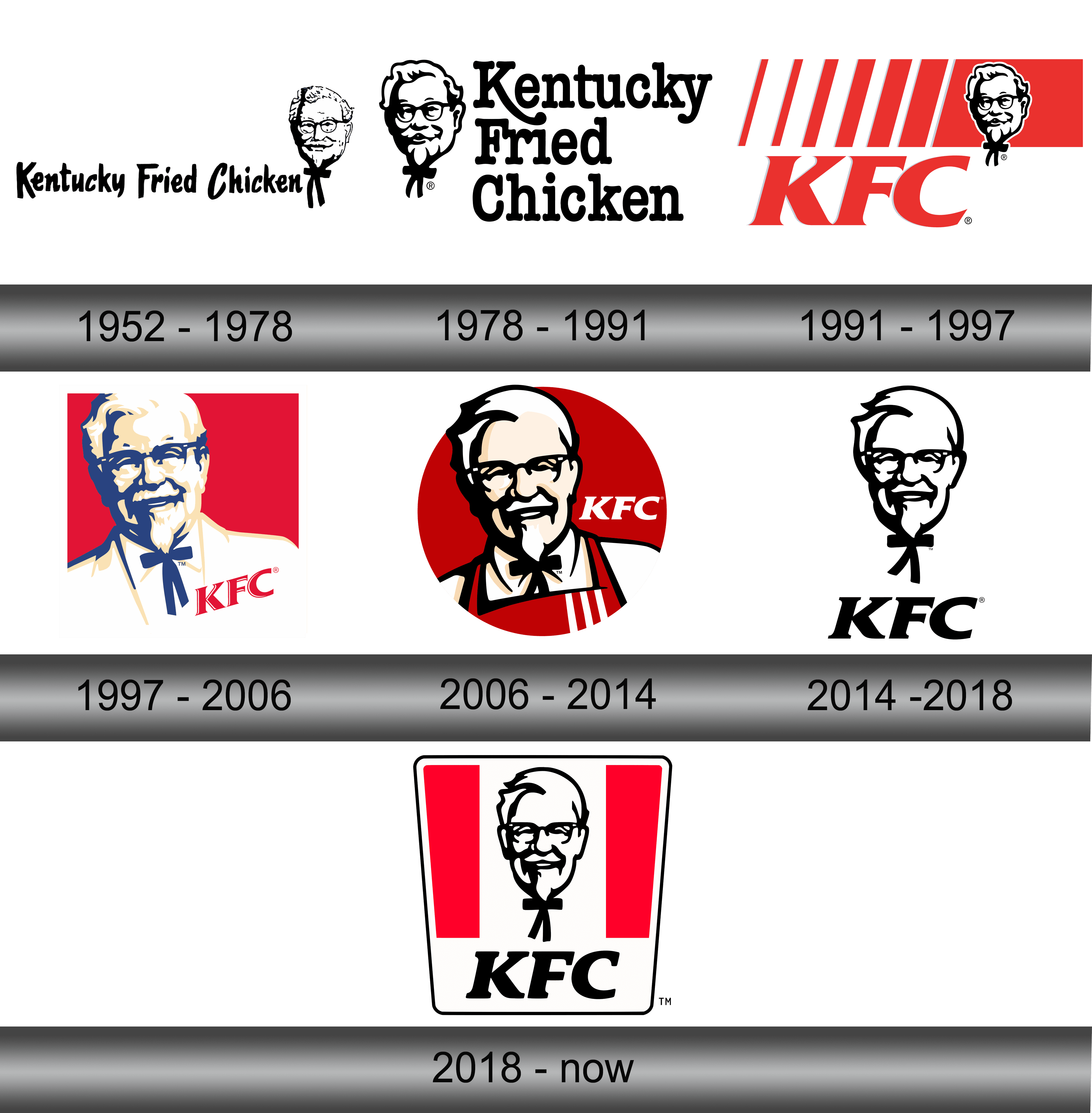 Detail Kfc Logo History Nomer 12