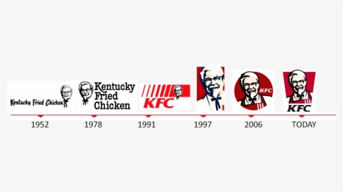 Detail Kfc Logos Nomer 22