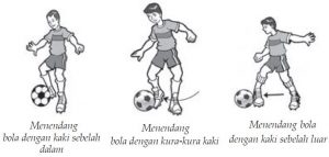 Detail Kicking Dalam Sepak Bola Nomer 3