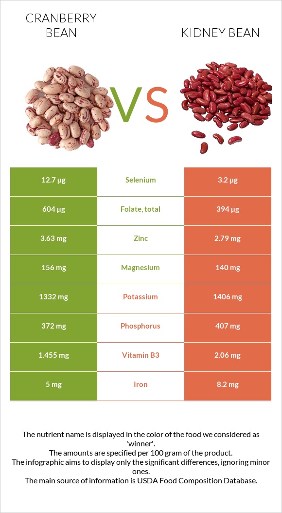 Detail Kidney Bean Image Nomer 34