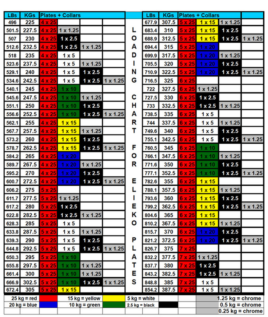 Detail Kilogram Plates Nomer 16