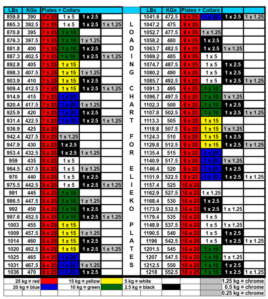 Detail Kilogram Plates Nomer 17