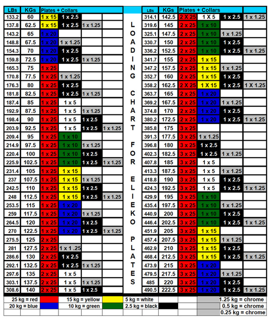 Detail Kilogram Plates Nomer 8