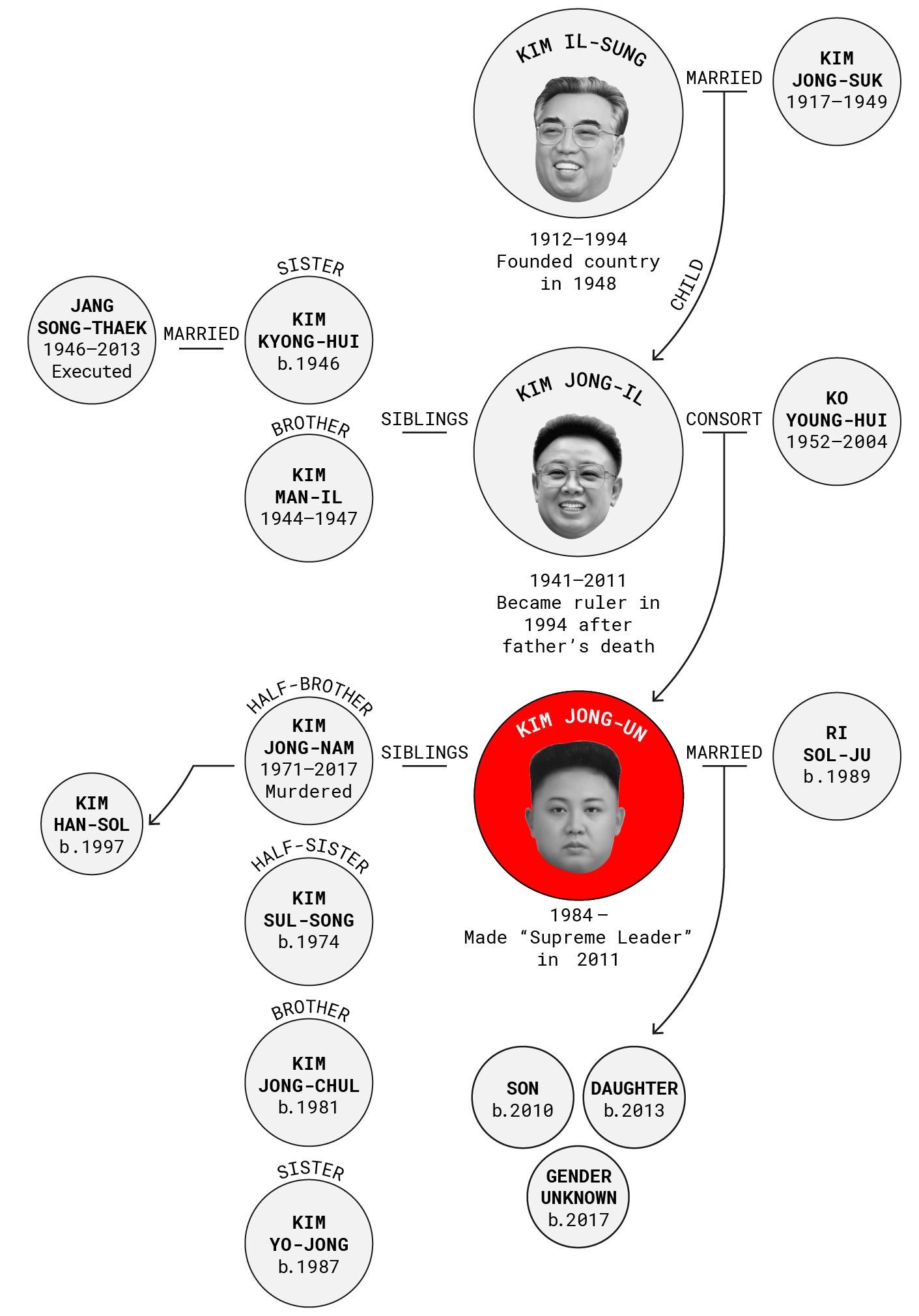 Detail Kim Jong Un Head Transparent Nomer 20