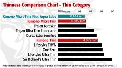 Detail Kimonos Condoms Nomer 44